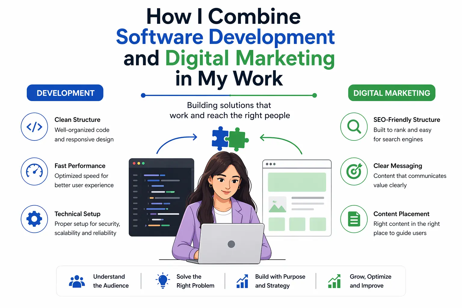 Best freelance digital marketer in Dubai Blog How I Combine Software Development and Digital Marketing in My Work