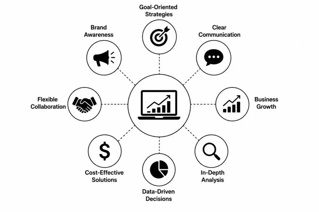 Best Digital Marketing Expert In DubaiFooter